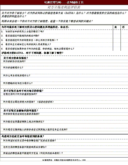 Assessing the Other Sides Position and Interests